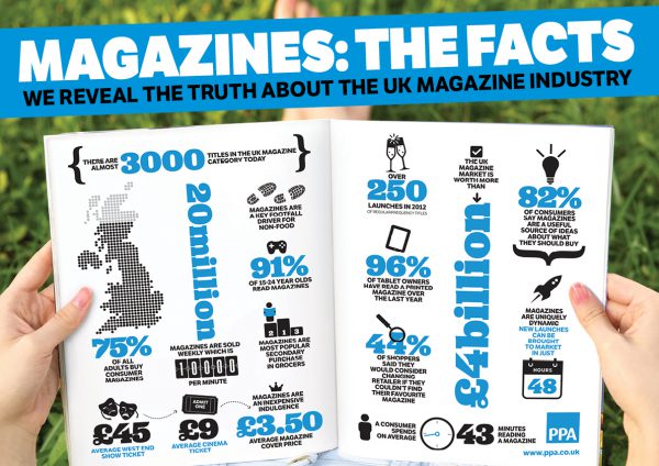 uk magazines infographic