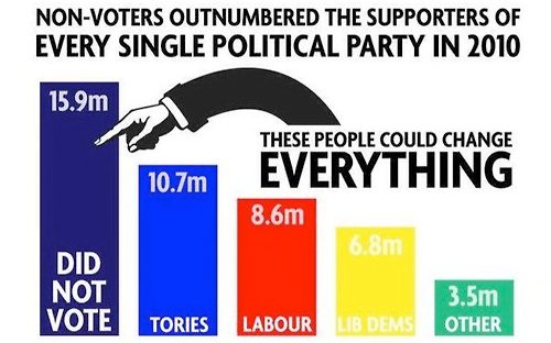 general election - your vote matters