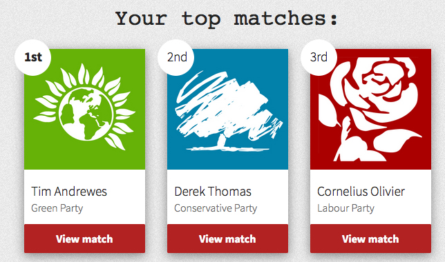 general election - my tickbox results