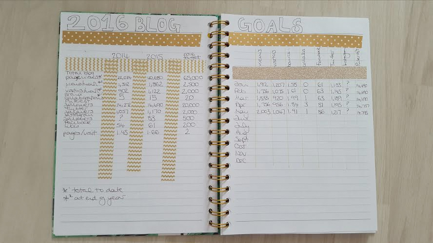 my bullet journal blog stats