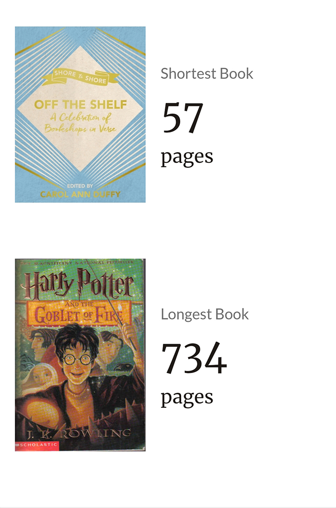 Goodreads Challenge 2020