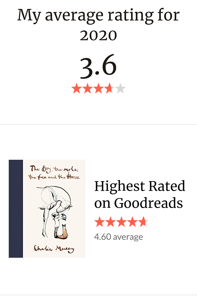 Goodreads Challenge 2020