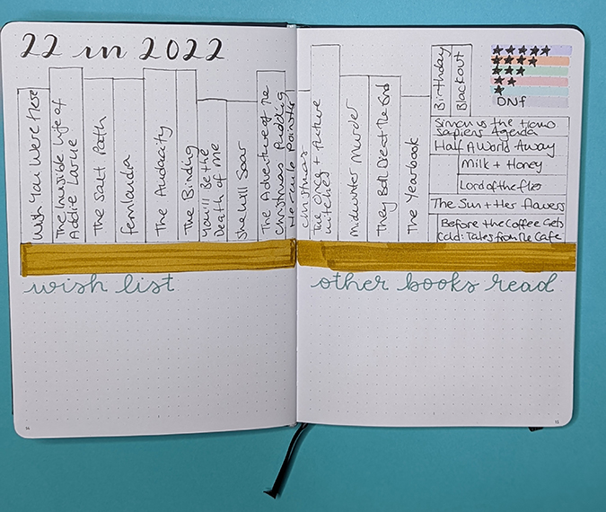 22 books in 2022 bullet journal spread